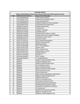 Details of Shareholders Whose Shares Will Be Transferred to IEPF Suspense Account Sr.No