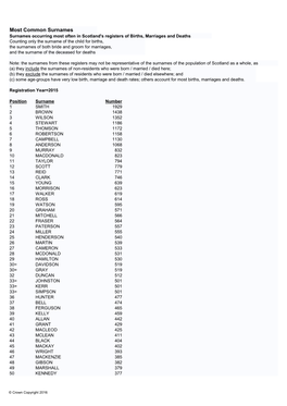 Most Common Surnames