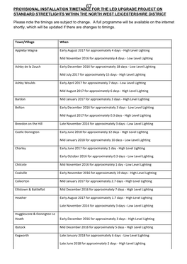 NWL LED PROGRAMME.Pdf