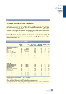 The Euro Area Following the Entry of Cyprus and Malta