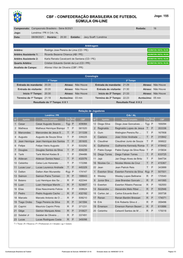 CBF - CONFEDERAÇÃO BRASILEIRA DE FUTEBOL Jogo: 155 SÚMULA ON-LINE