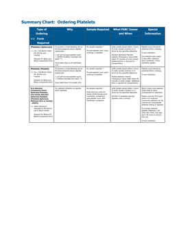 Summary Chart: Ordering Platelets