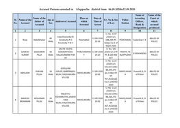Accused Persons Arrested in Alappuzha District from 06.09.2020To12.09.2020