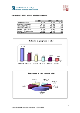 Estadísticas Demográficas