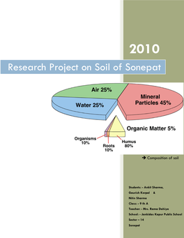 Condition of the Soil of Sonipat