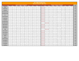 2017 NBA Playoffs Pool