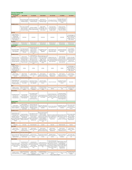 Terrace Dining Hall BREAKFAST MENU Sun 2/23/20 Mon 2/24/20 Tue 2/25/20 Wed 2/26/20 Thur 2/27/20 Fri 2/28/20 Sat 2/29/20 Vegan Area