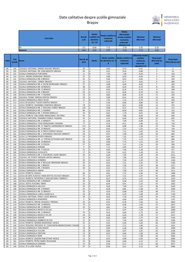 Date Calitative Despre Școlile Gimnaziale Brașov