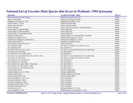 1996 Synonymy Synonym Accepted Scientific Name Source Abama Americana (Ker-Gawl.) Morong Narthecium Americanum Ker-Gawl