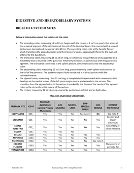 Digestive and Hepatobiliary: Summary Stage 2018 Coding Manual V2.0