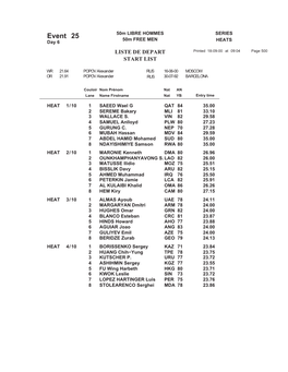 2000 Olympic Games Results