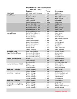 Elected Officials----2022 Expiring Terms As of July 1, 2021 Position Term Incumbent U.S