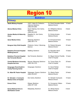 Bukidnon Primary Abella Midway Hospital 125 P