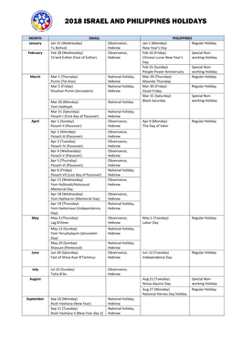 2018 Israel and Philippines Holidays