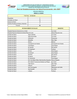 Establec.Por SIBASI Funcionando Año 2007