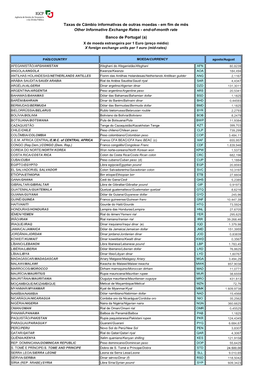 Taxas De Câmbio Informativas De Outras Moedas