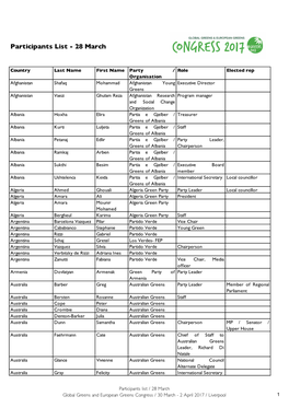 Participants List 28 March.Xlsx