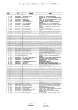 Tax Payers of Banswara District Having Turnover More the 1.5 Crore