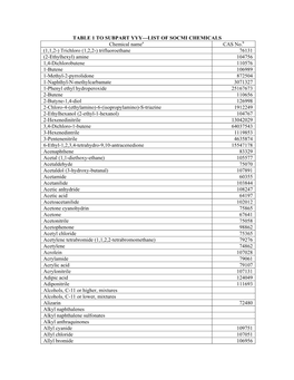 Table 1 to Subpart Yyy—List of Socmi Chemicals