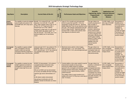 2019 Astrophysics Strategic Technology Gaps TRL Scientific, Applications and Solution