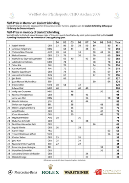 Können Sie Die Ergebnisse Als PDF-Dokument Laden!