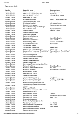 Your Current Stock: Family Scientific Name Common