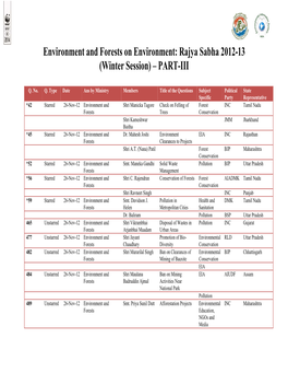Environment and Forests on Environment: Rajya Sabha 2012-13 (Winter Session) – PART-III