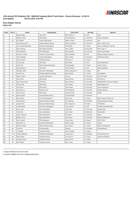 06/21/2021 3:34 PM Race Eligible Vehicle Entry List