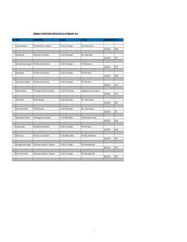 RENEWAL of PRACTISING CERTIFICATES for 2014.Xlsx