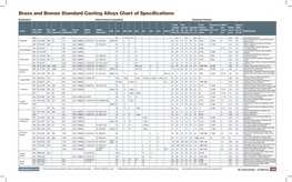 Brass and Bronze Standard Casting Alloys Chart of Specifications