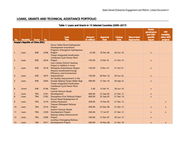 Loans, Grants and Technical Assistance Portfolio