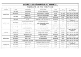 Saksham National Competition 2018 Winners List First, Second and Third Prize Winners