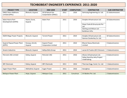 Techbobeat Engineer's Experience: 2011-2020