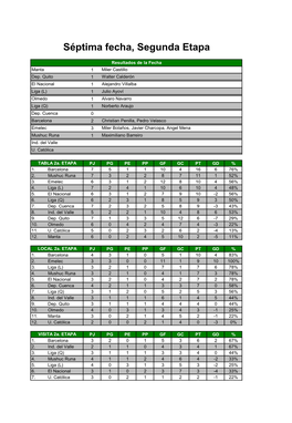 Estadisticas Séptima Fecha