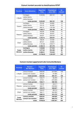 Comuni Montani Secondo La Classificazione ISTAT Comuni