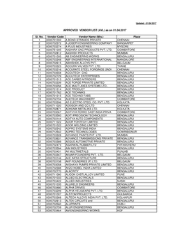 APPROVED VENDOR LIST (AVL) As on 01.04.2017