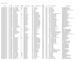 Transactions Over £500 2021 Body Name Body Service Code Service