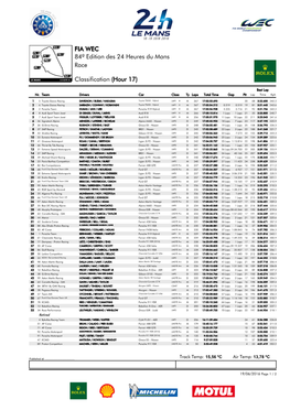 Race 84º Edition Des 24 Heures Du Mans FIA WEC Classification (Hour