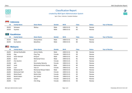 Classification Report