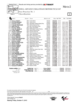 Moto2 SHELL ADVANCE MALAYSIAN MOTORCYCLE GP Free Practice Nr