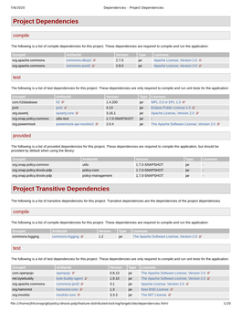 Project Dependencies Project Transitive Dependencies