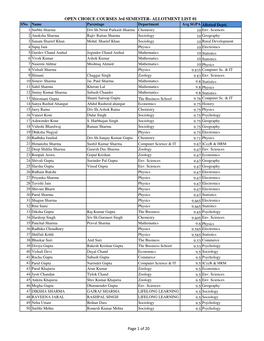 ALLOTMENT LIST 01 Page 1 of 20