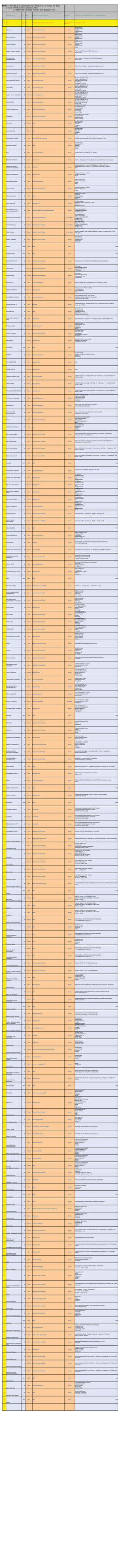 Notes: 1. Row No 2 Is Sample Data Row (Please Do Not Change the Data) 2