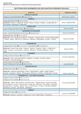 65-Secteurs Des Infirmier.Es Des Hautes-Pyrénées 2020-2021