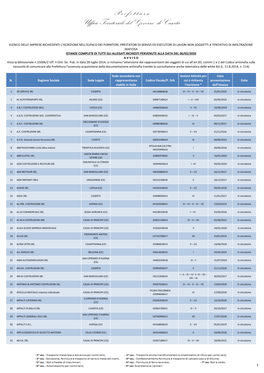 P R E F E T T U R a Ufficio Territoriale Del Governo Di Caserta