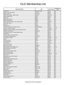 Clic Membership List