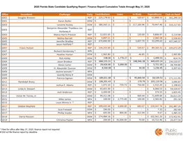 (State Qualifying) Report