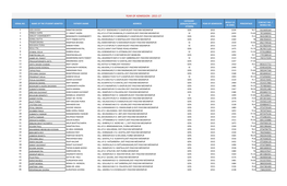 Year of Admission : 2015-17