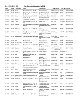 The Classical Station, WCPE 1 Start Runs Composer Title Performerslib # Label Cat