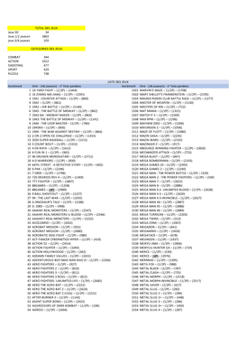 Pandora DX Game List